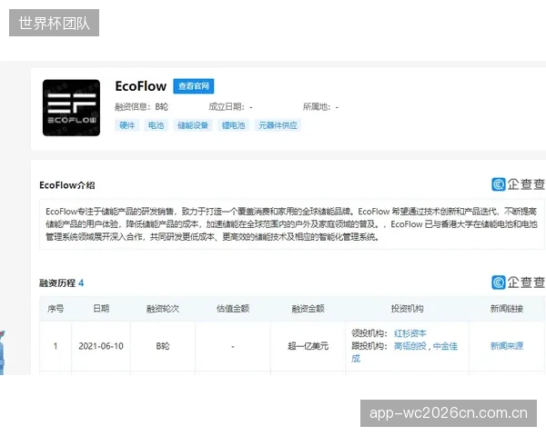 红杉资本B轮融资后，Body-Casting如何用这笔资金破解运动诊所的盈利瓶颈？